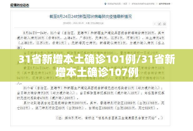 31省新增本土确诊101例/31省新增本土确诊107例