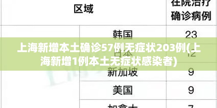 上海新增本土确诊57例无症状203例(上海新增1例本土无症状感染者)