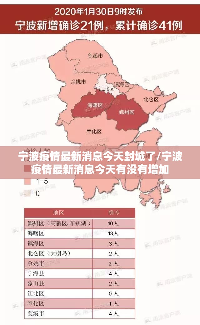 宁波疫情最新消息今天封城了/宁波疫情最新消息今天有没有增加