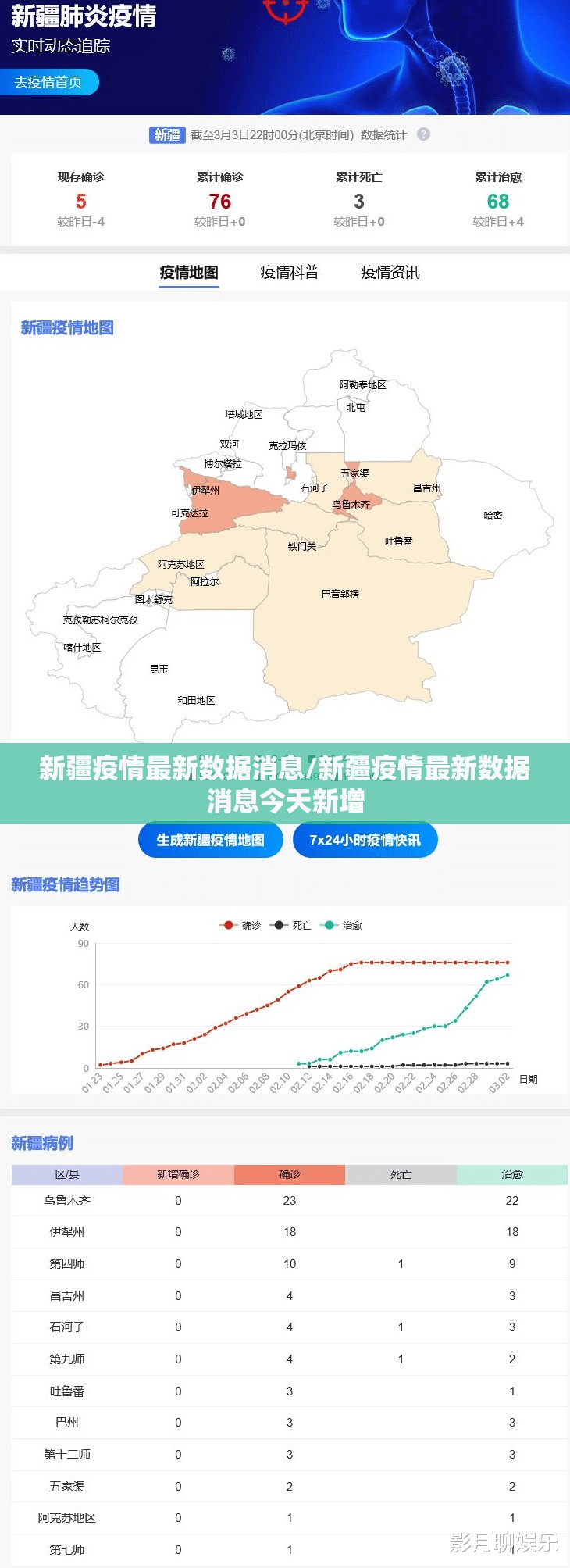 新疆疫情最新数据消息/新疆疫情最新数据消息今天新增