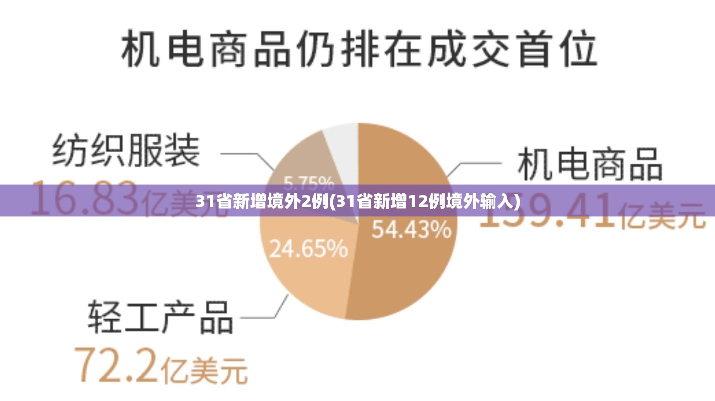 31省新增境外2例(31省新增12例境外输入)
