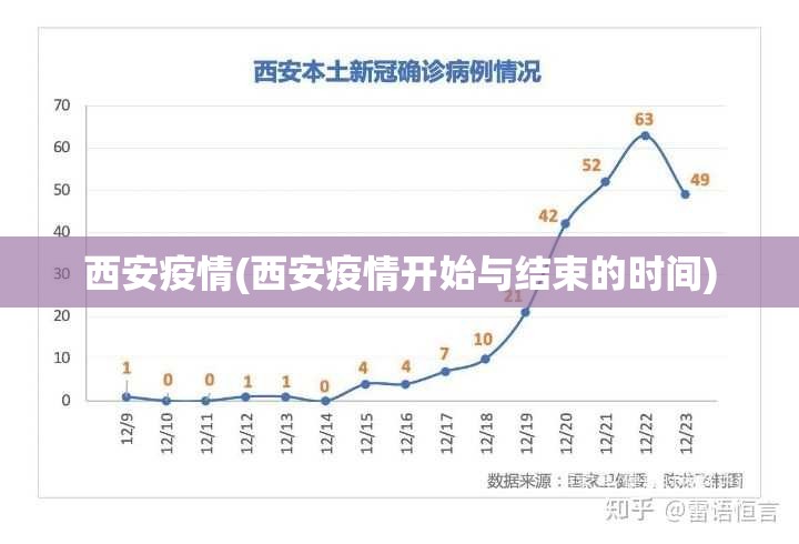 西安疫情(西安疫情开始与结束的时间) 西安疫情(西安疫情开始与结束的时间)
