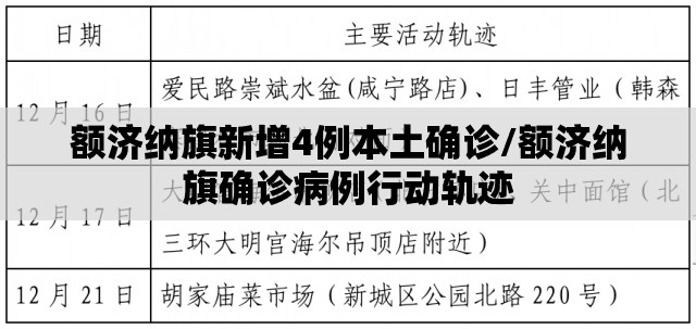 额济纳旗新增4例本土确诊/额济纳旗确诊病例行动轨迹 额济纳旗新增4例本土确诊/额济纳旗确诊病例行动轨迹