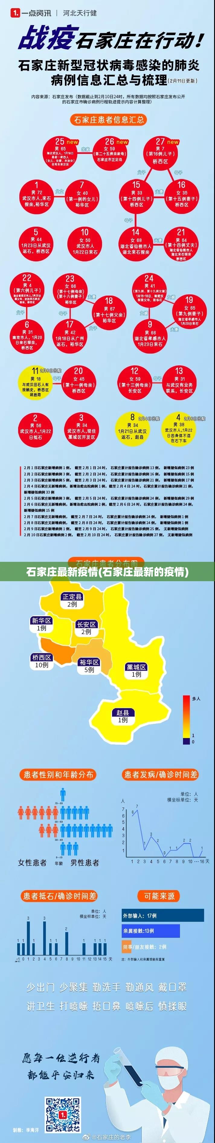 石家庄最新疫情(石家庄最新的疫情)