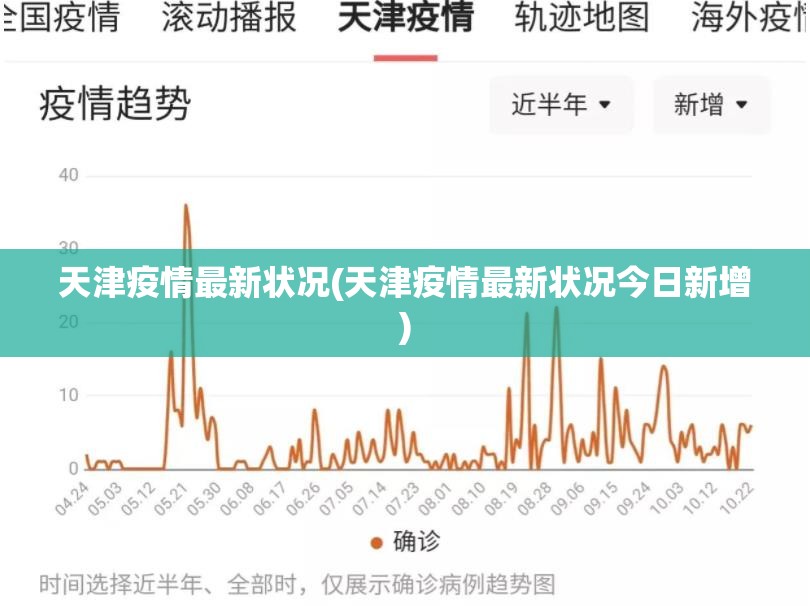天津疫情最新状况(天津疫情最新状况今日新增)