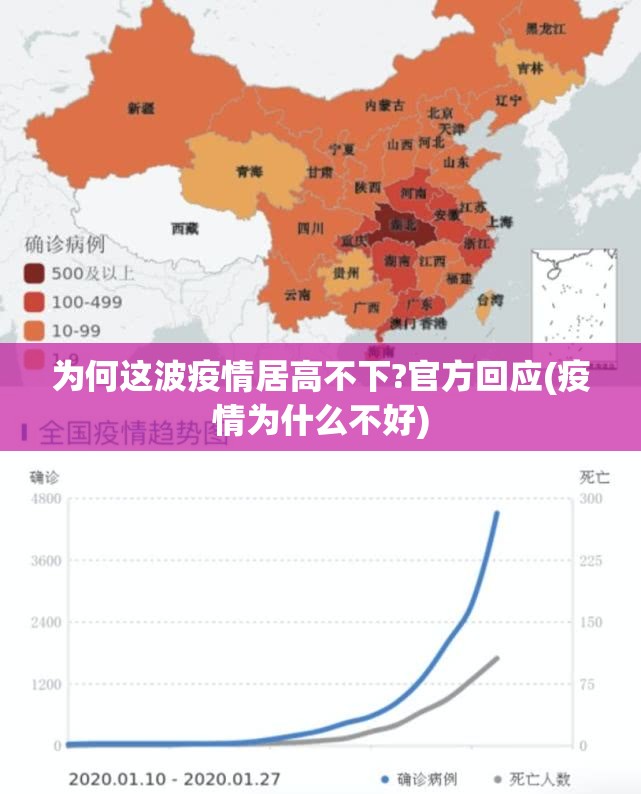 为何这波疫情居高不下?官方回应(疫情为什么不好)