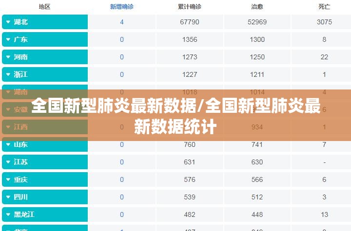 全国新型肺炎最新数据/全国新型肺炎最新数据统计