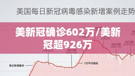 美新冠确诊602万/美新冠超926万