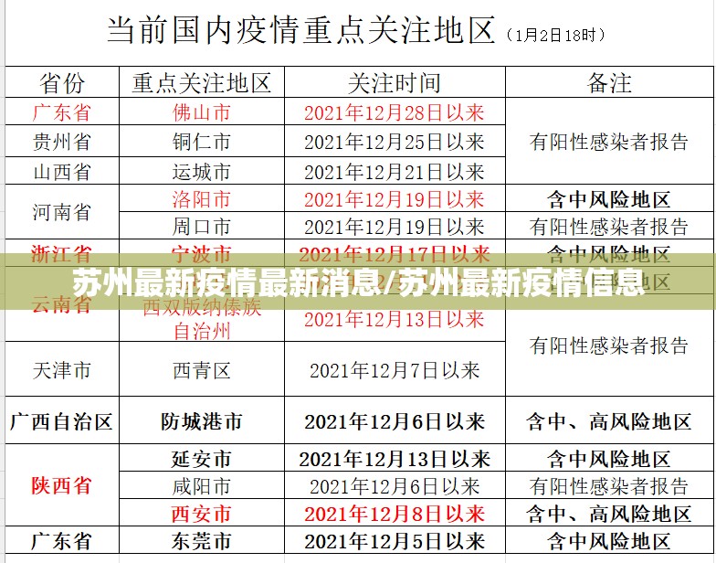 苏州最新疫情最新消息/苏州最新疫情信息