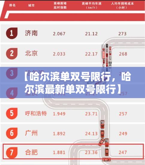 【哈尔滨单双号限行,哈尔滨最新单双号限行】 【哈尔滨单双号限行,哈尔滨最新单双号限行】