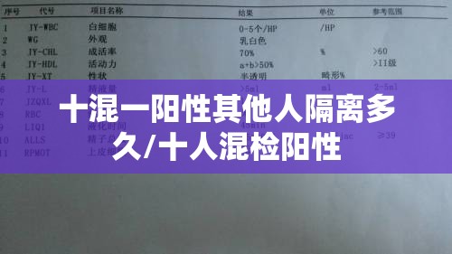 十混一阳性其他人隔离多久/十人混检阳性