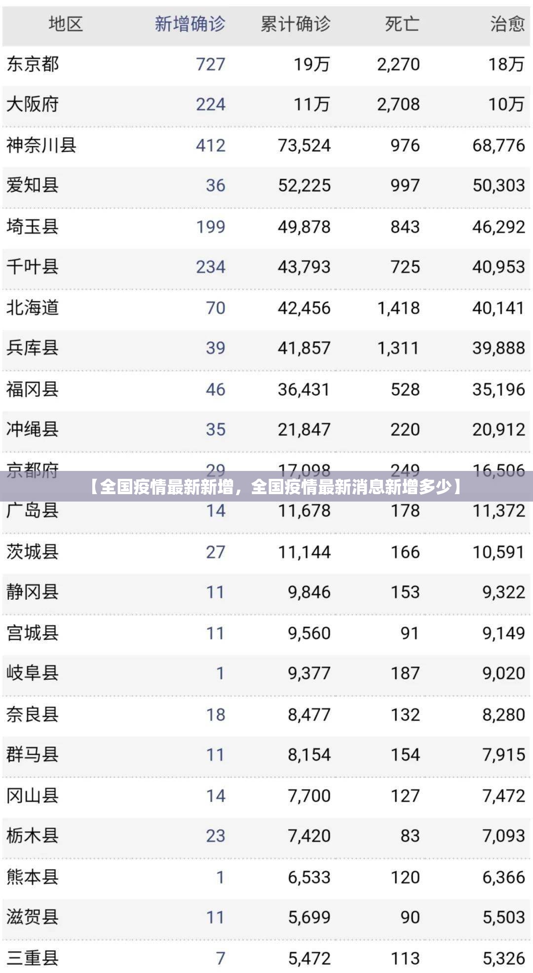【全国疫情最新新增，全国疫情最新消息新增多少】