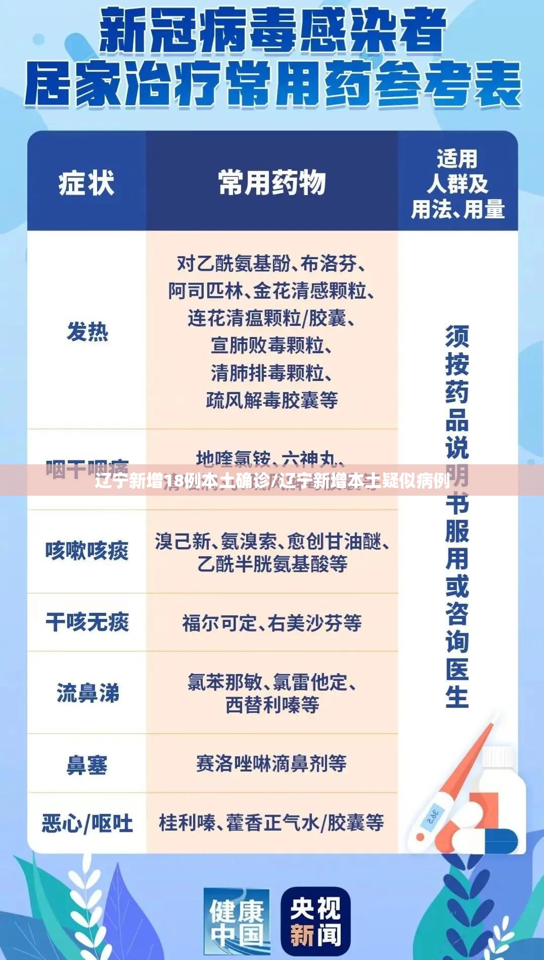 辽宁新增18例本土确诊/辽宁新增本土疑似病例