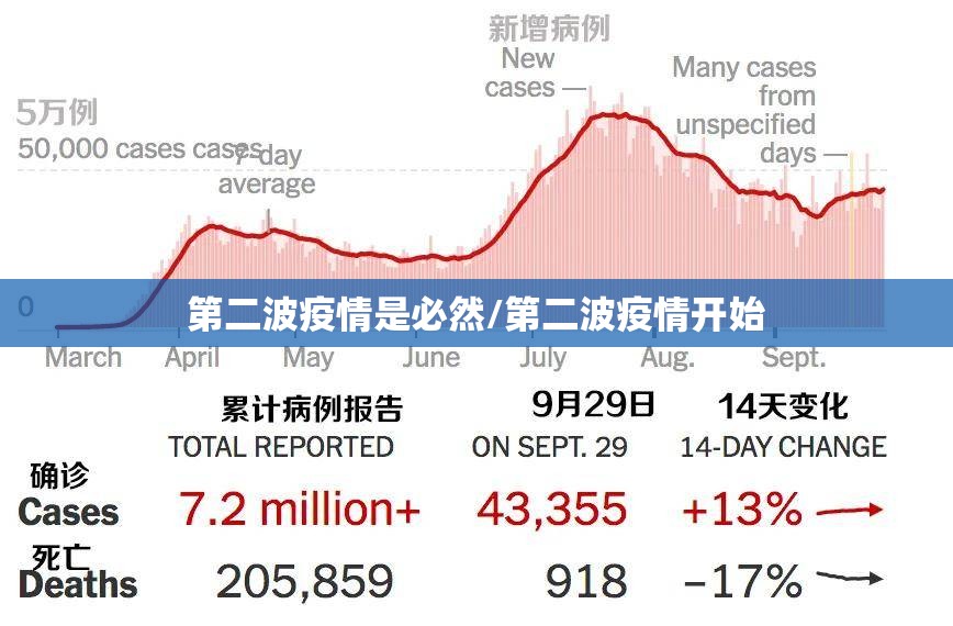 第二波疫情是必然/第二波疫情开始 第二波疫情是必然/第二波疫情开始
