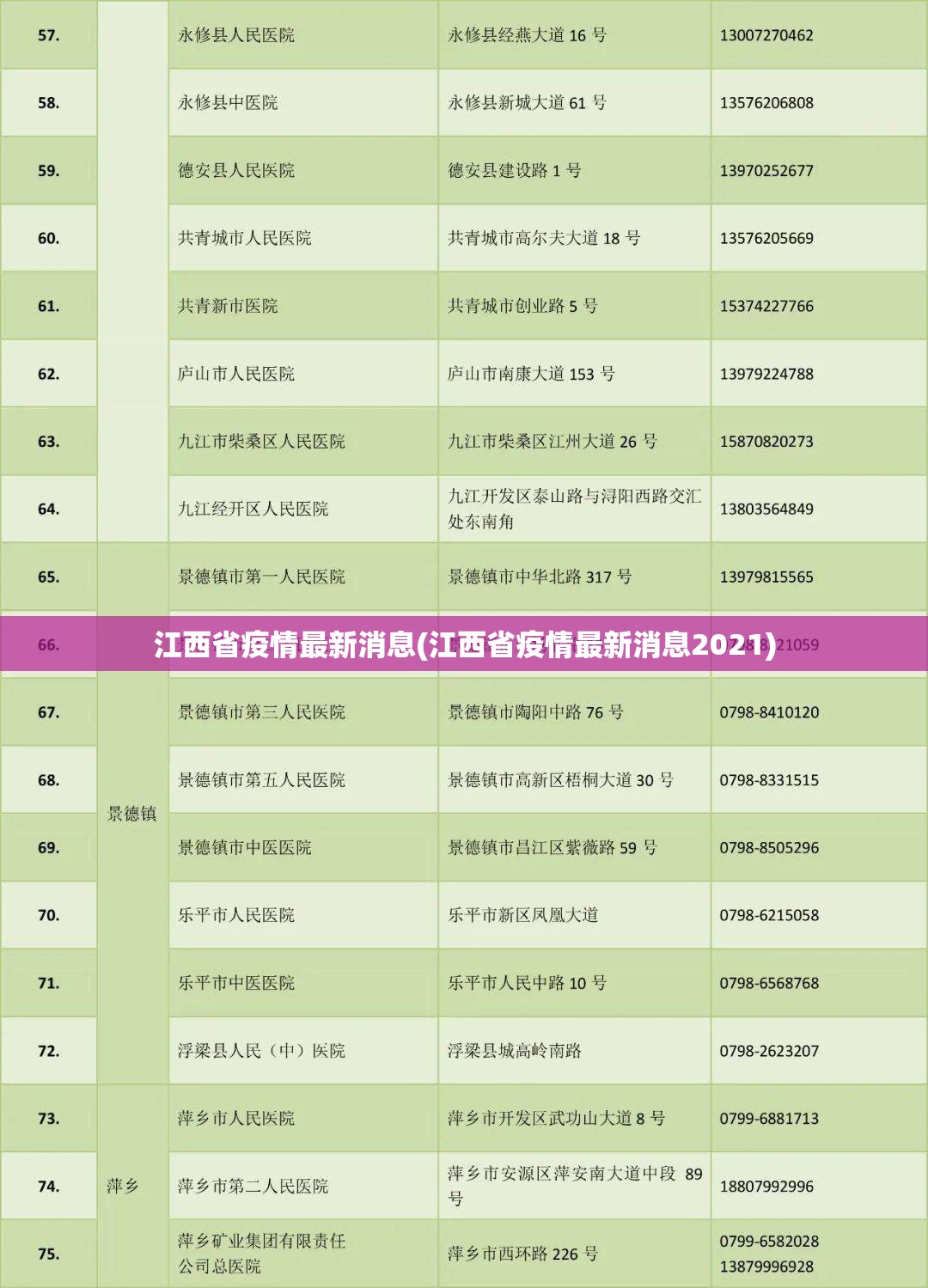 江西省疫情最新消息(江西省疫情最新消息2021)