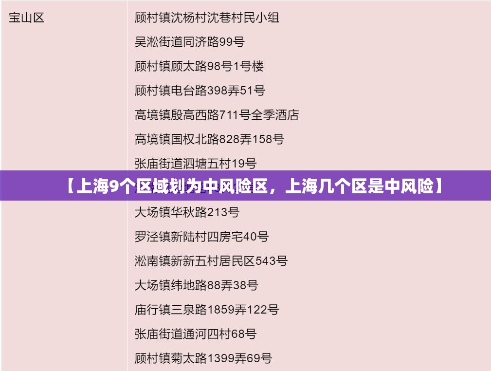 【上海9个区域划为中风险区，上海几个区是中风险】
