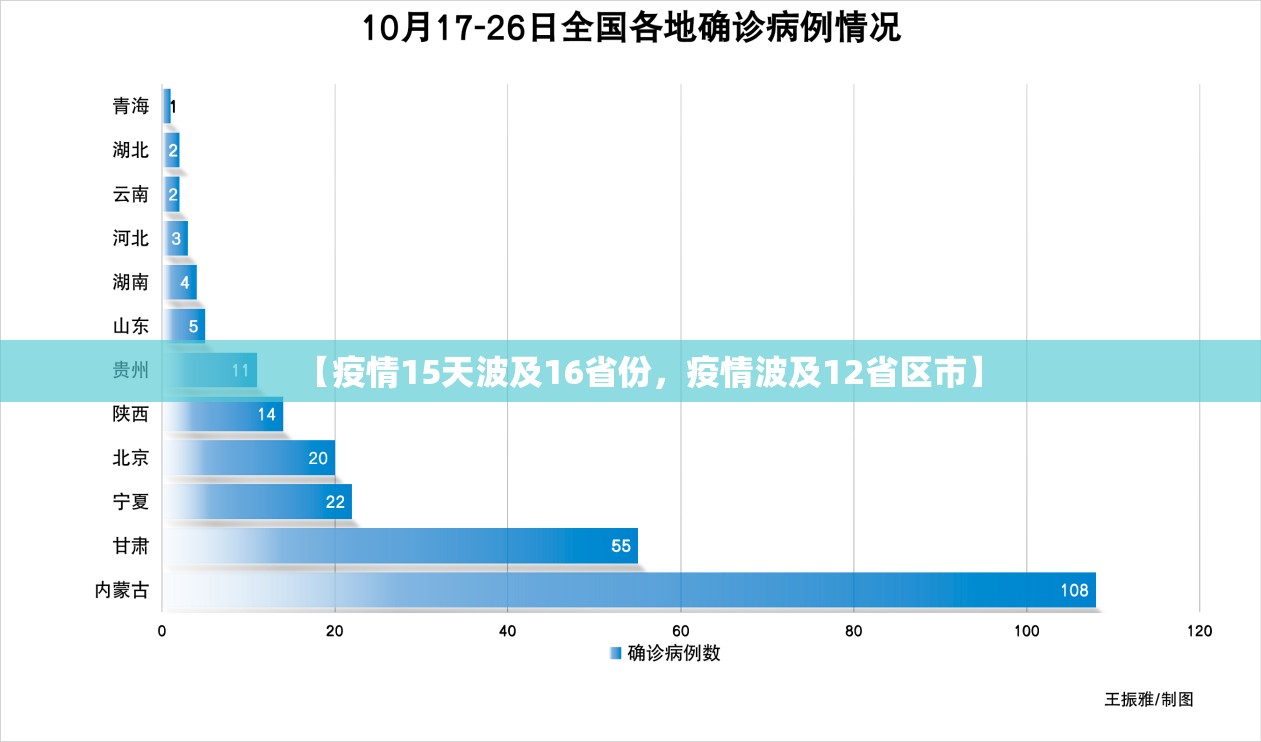 【疫情15天波及16省份,疫情波及12省区市】 【疫情15天波及16省份,疫情波及12省区市】