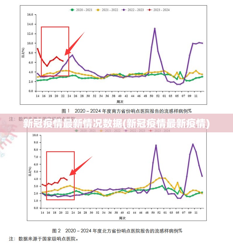 新冠疫情最新情况数据(新冠疫情最新疫情)