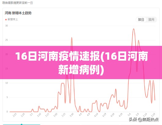 16日河南疫情速报(16日河南新增病例)