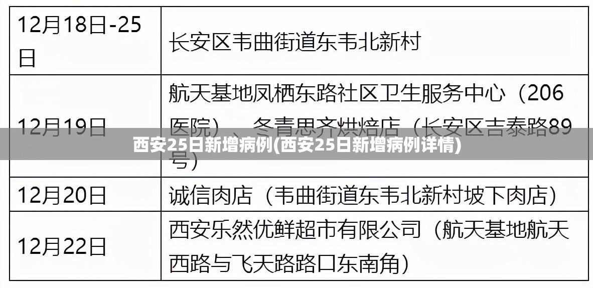 西安25日新增病例(西安25日新增病例详情)