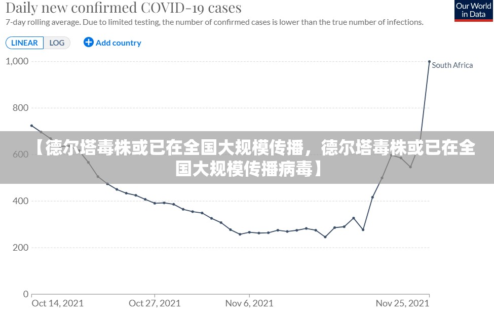 【德尔塔毒株或已在全国大规模传播,德尔塔毒株或已在全国大规模传播病毒】 【德尔塔毒株或已在全国大规模传播,德尔塔毒株或已在全国大规模传播病毒】