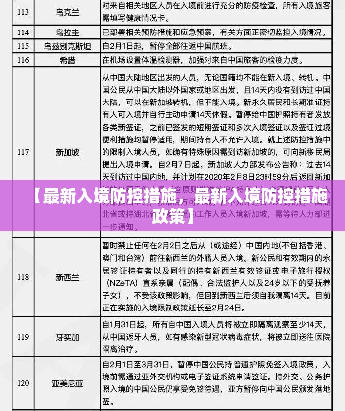 【最新入境防控措施，最新入境防控措施政策】