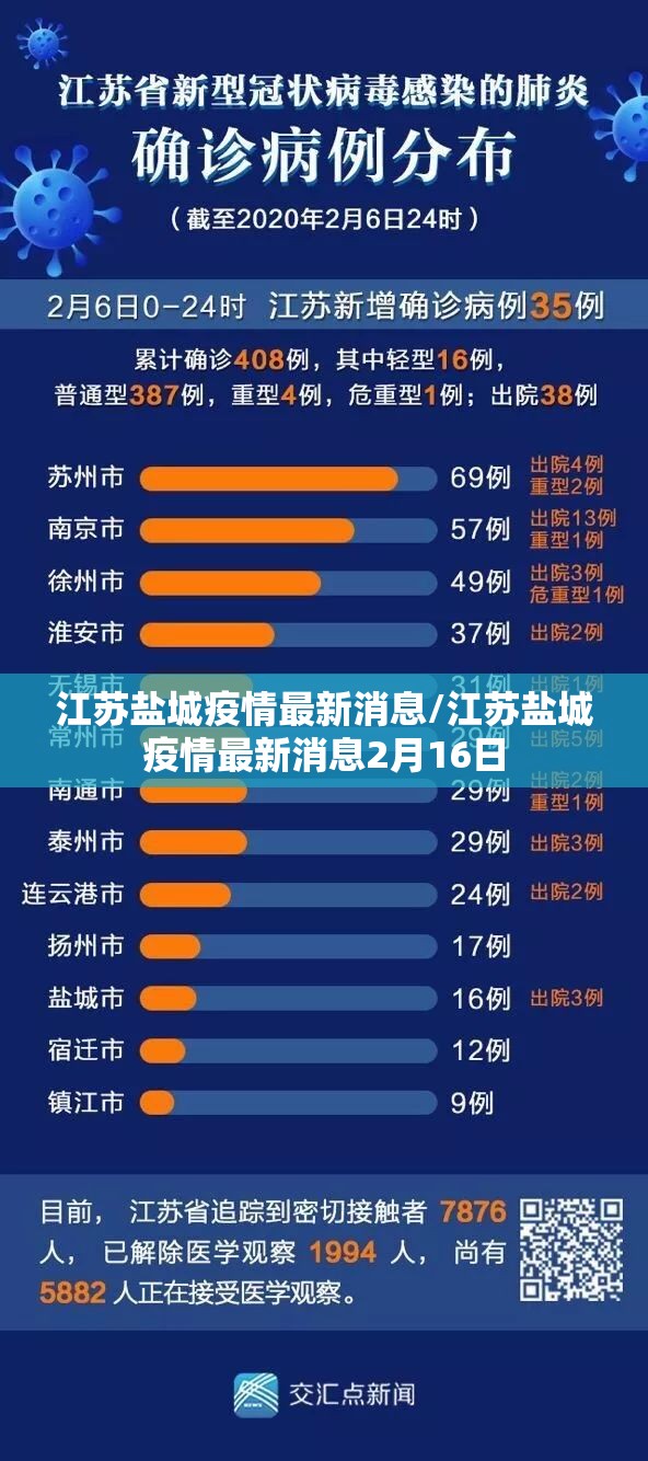 江苏盐城疫情最新消息/江苏盐城疫情最新消息2月16日 江苏盐城疫情最新消息/江苏盐城疫情最新消息2月16日