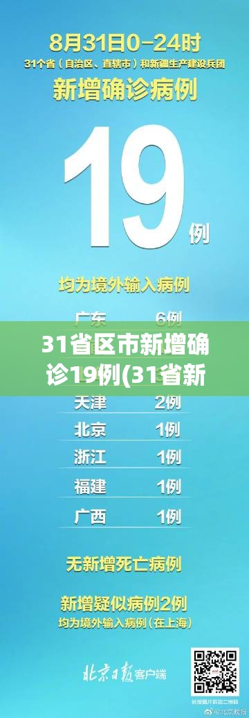 31省区市新增确诊19例(31省新增确诊19例?) 31省区市新增确诊19例(31省新增确诊19例?)