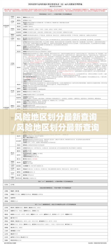 风险地区划分最新查询/风险地区划分最新查询系统