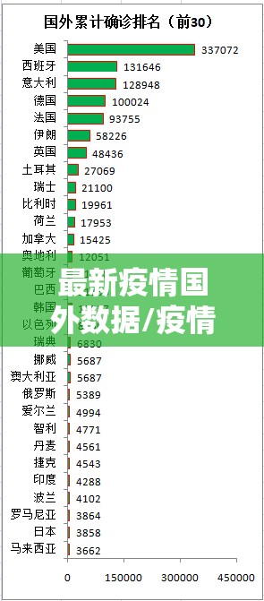最新疫情国外数据/疫情最新数据最新消息国外