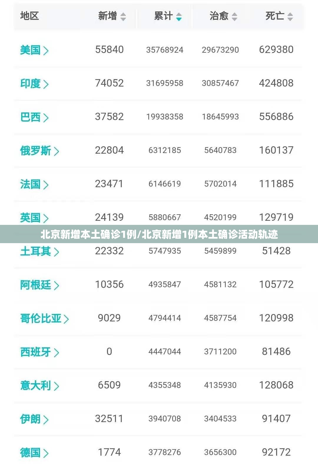 北京新增本土确诊1例/北京新增1例本土确诊活动轨迹