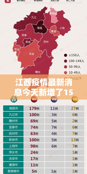江西疫情最新消息今天新增了15例/江西疫情最新新增病例