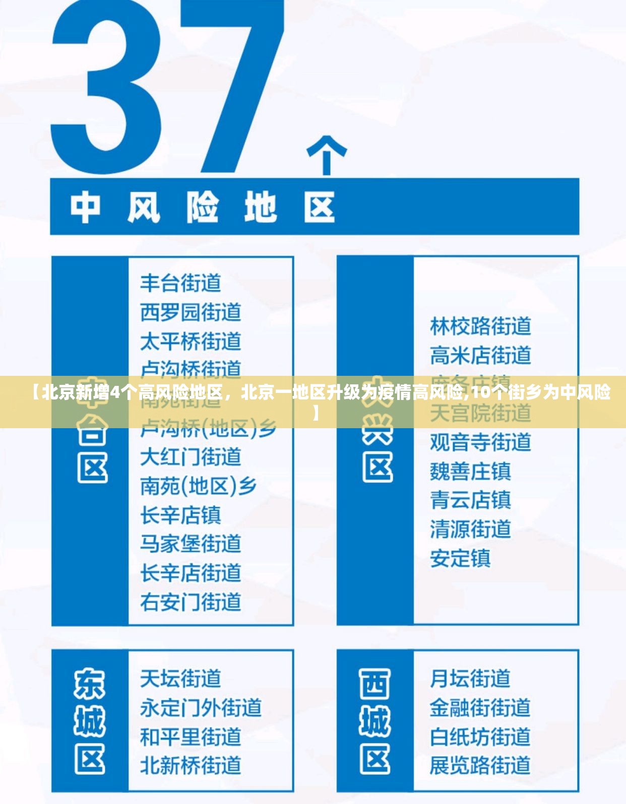 【北京新增4个高风险地区,北京一地区升级为疫情高风险,10个街乡为中风险】 【北京新增4个高风险地区,北京一地区升级为疫情高风险,10个街乡为中风险】