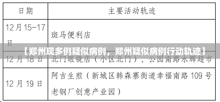 【郑州现多例疑似病例，郑州疑似病例行动轨迹】