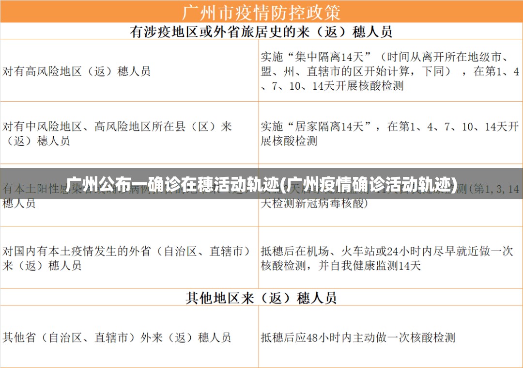 广州公布一确诊在穗活动轨迹(广州疫情确诊活动轨迹)