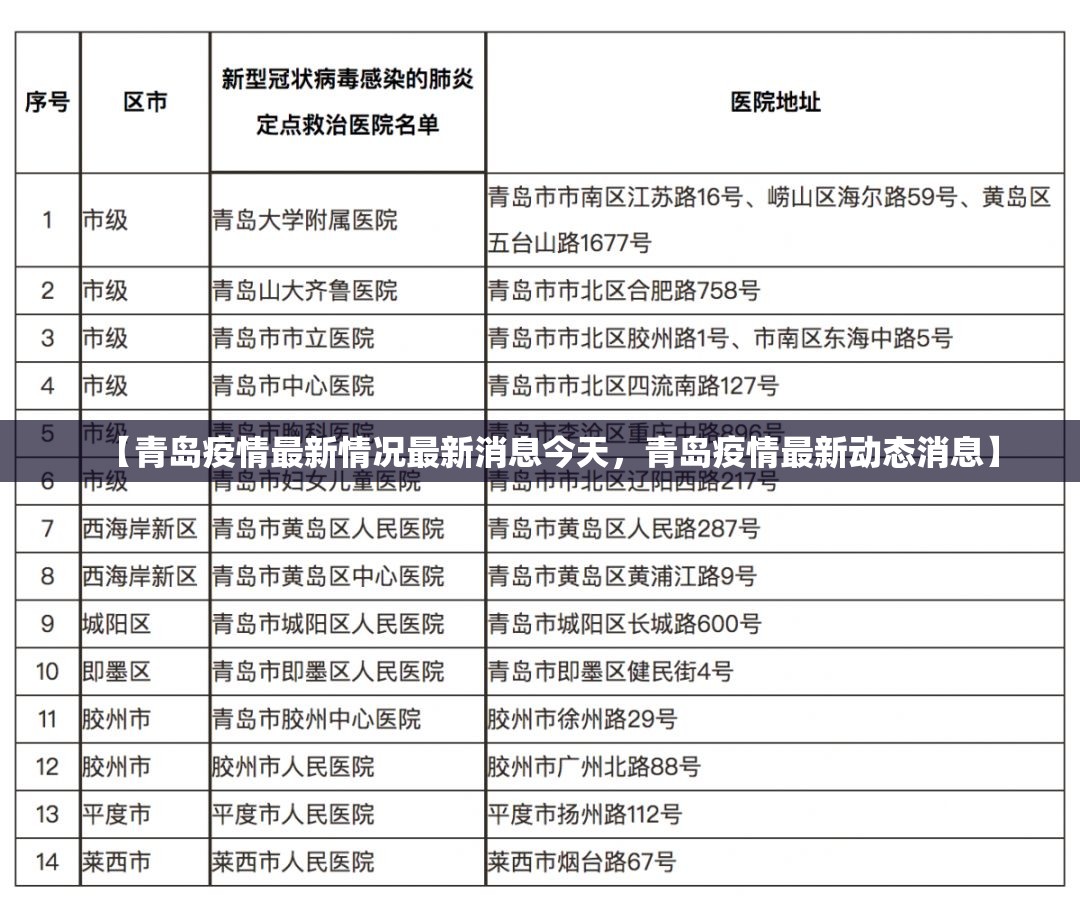 【青岛疫情最新情况最新消息今天，青岛疫情最新动态消息】