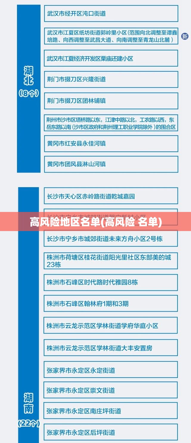 高风险地区名单(高风险 名单)
