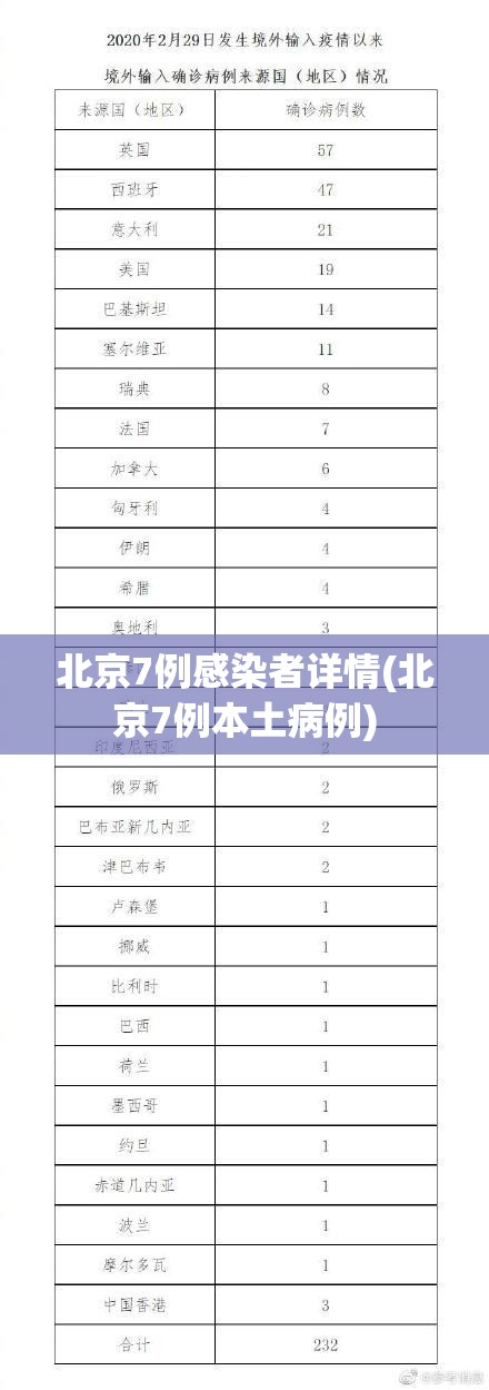 北京7例感染者详情(北京7例本土病例)