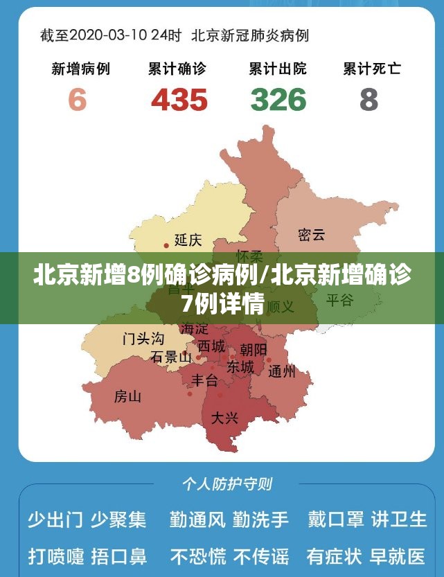 北京新增8例确诊病例/北京新增确诊7例详情