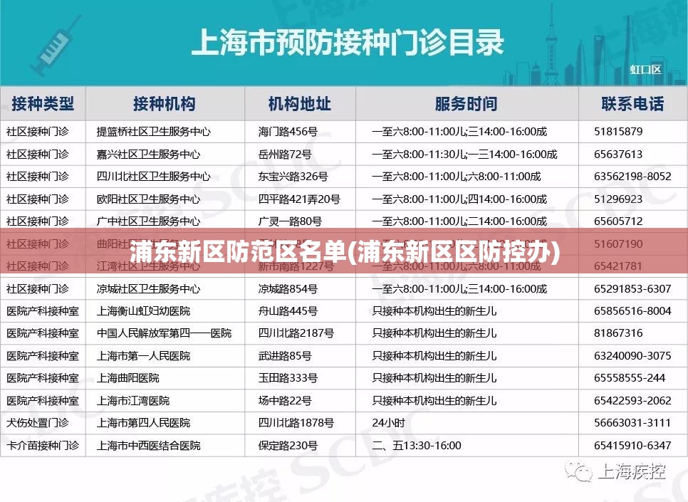 浦东新区防范区名单(浦东新区区防控办)