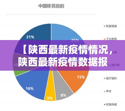 【陕西最新疫情情况，陕西最新疫情数据报告】