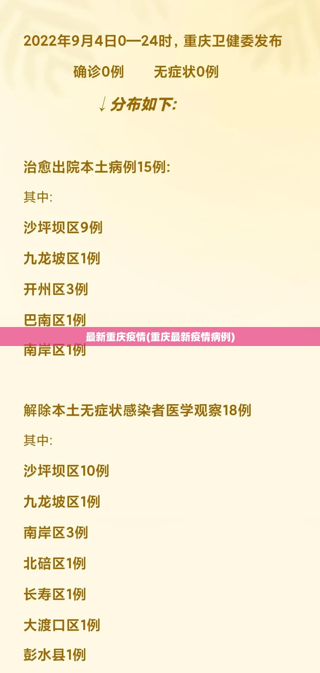 最新重庆疫情(重庆最新疫情病例)