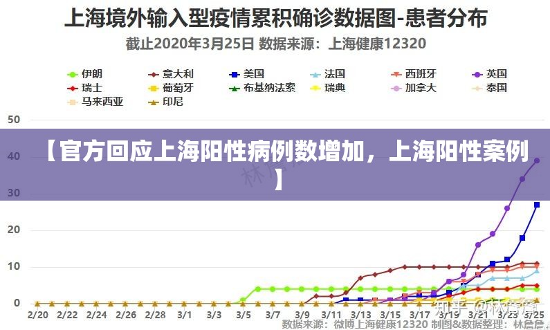 【官方回应上海阳性病例数增加，上海阳性案例】