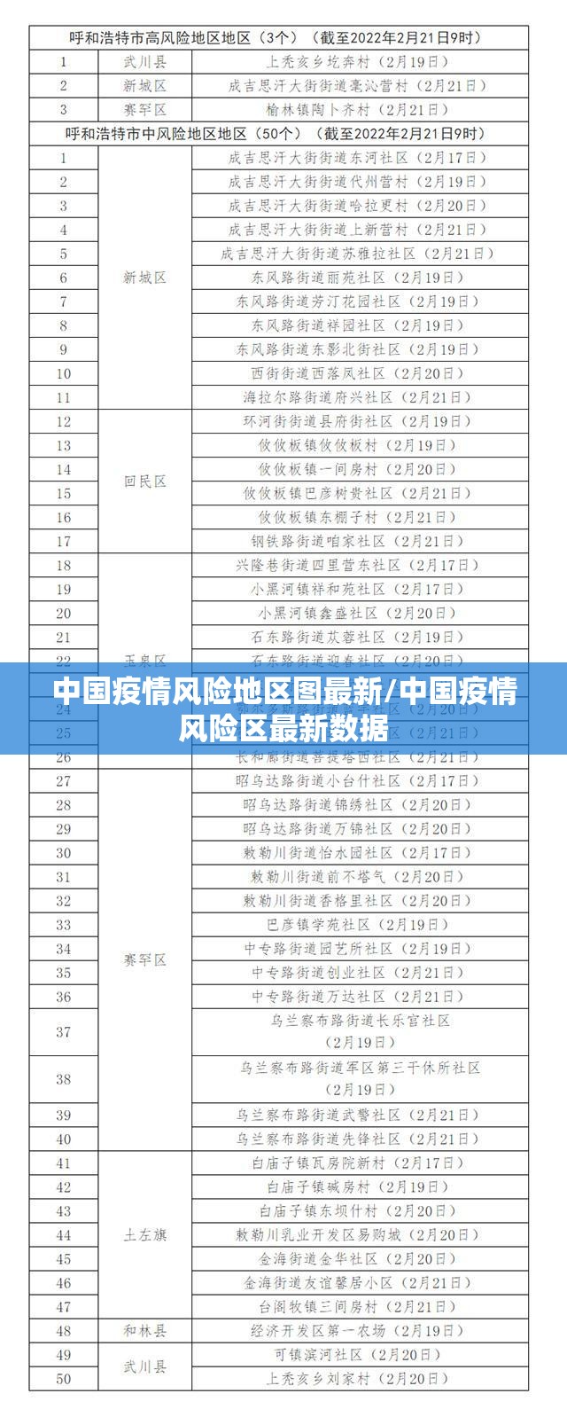 中国疫情风险地区图最新/中国疫情风险区最新数据