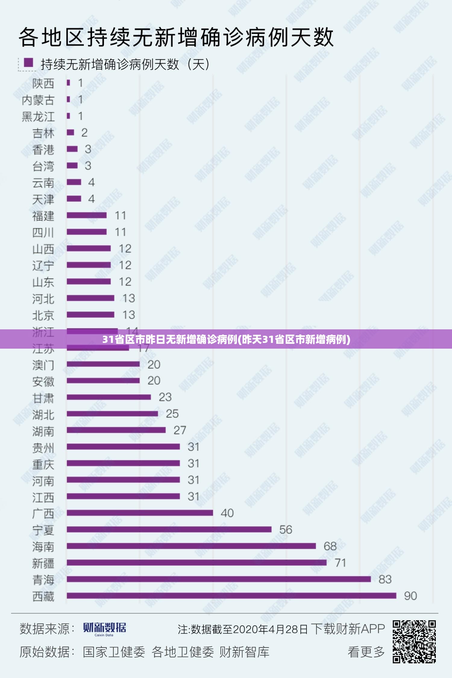 31省区市昨日无新增确诊病例(昨天31省区市新增病例)