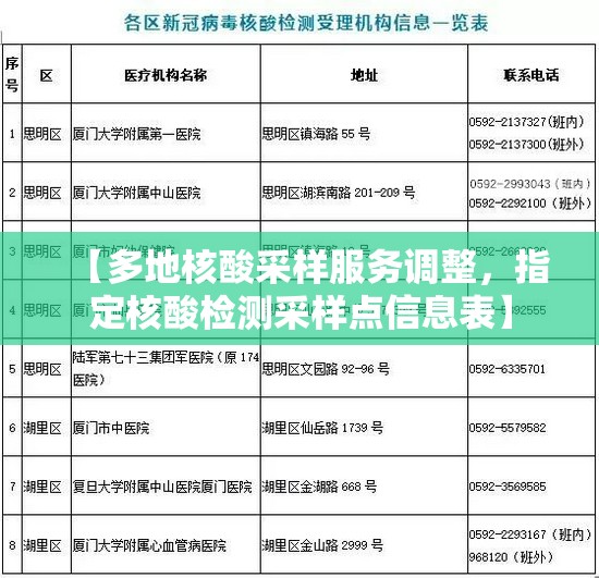 【多地核酸采样服务调整，指定核酸检测采样点信息表】