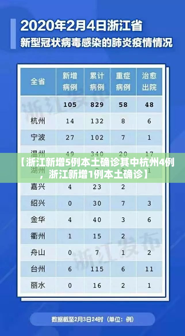 【浙江新增5例本土确诊其中杭州4例，浙江新增1例本土确诊】