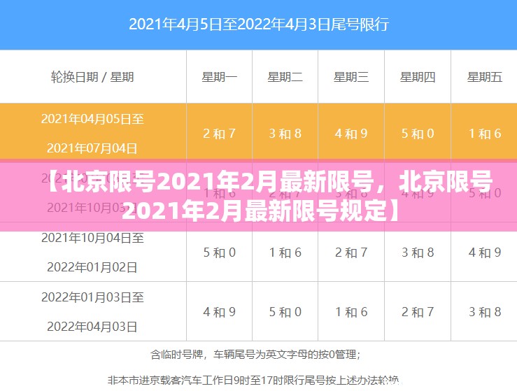 【北京限号2021年2月最新限号，北京限号2021年2月最新限号规定】