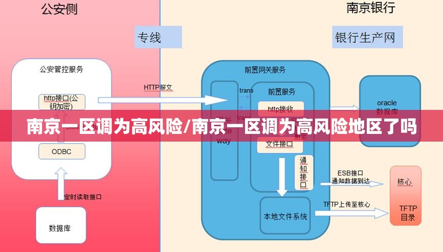 南京一区调为高风险/南京一区调为高风险地区了吗