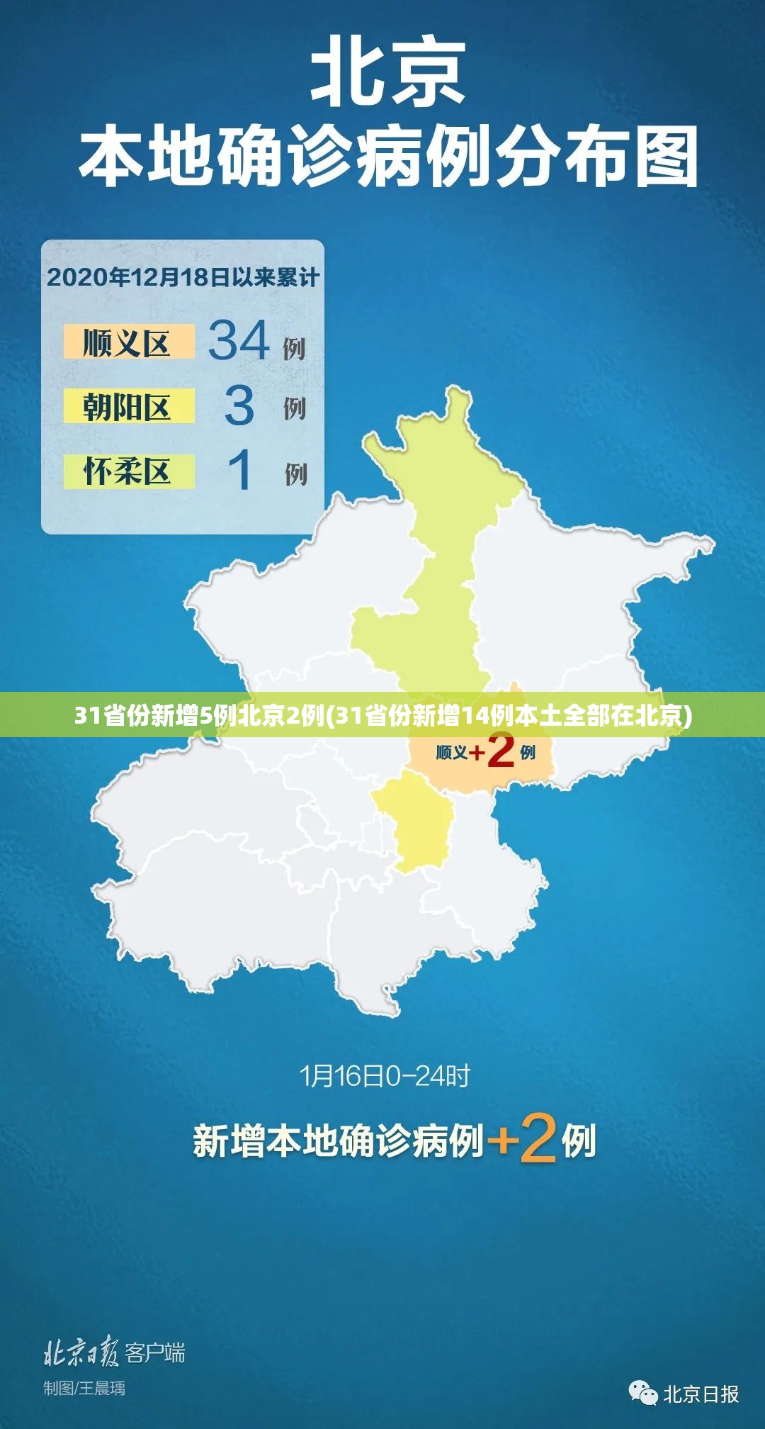 31省份新增5例北京2例(31省份新增14例本土全部在北京)